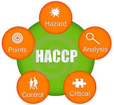 HACCP - Hazzard Analysis Critical Control Points